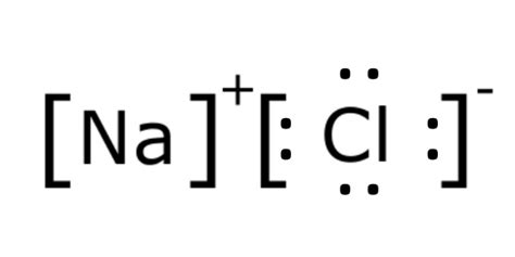 lewis dot diagram na|Lewis Dot Structure for Sodium (Na) .